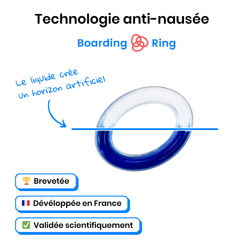 Lunettes de soleil - technologie originale BOARDING RING anti-nausée