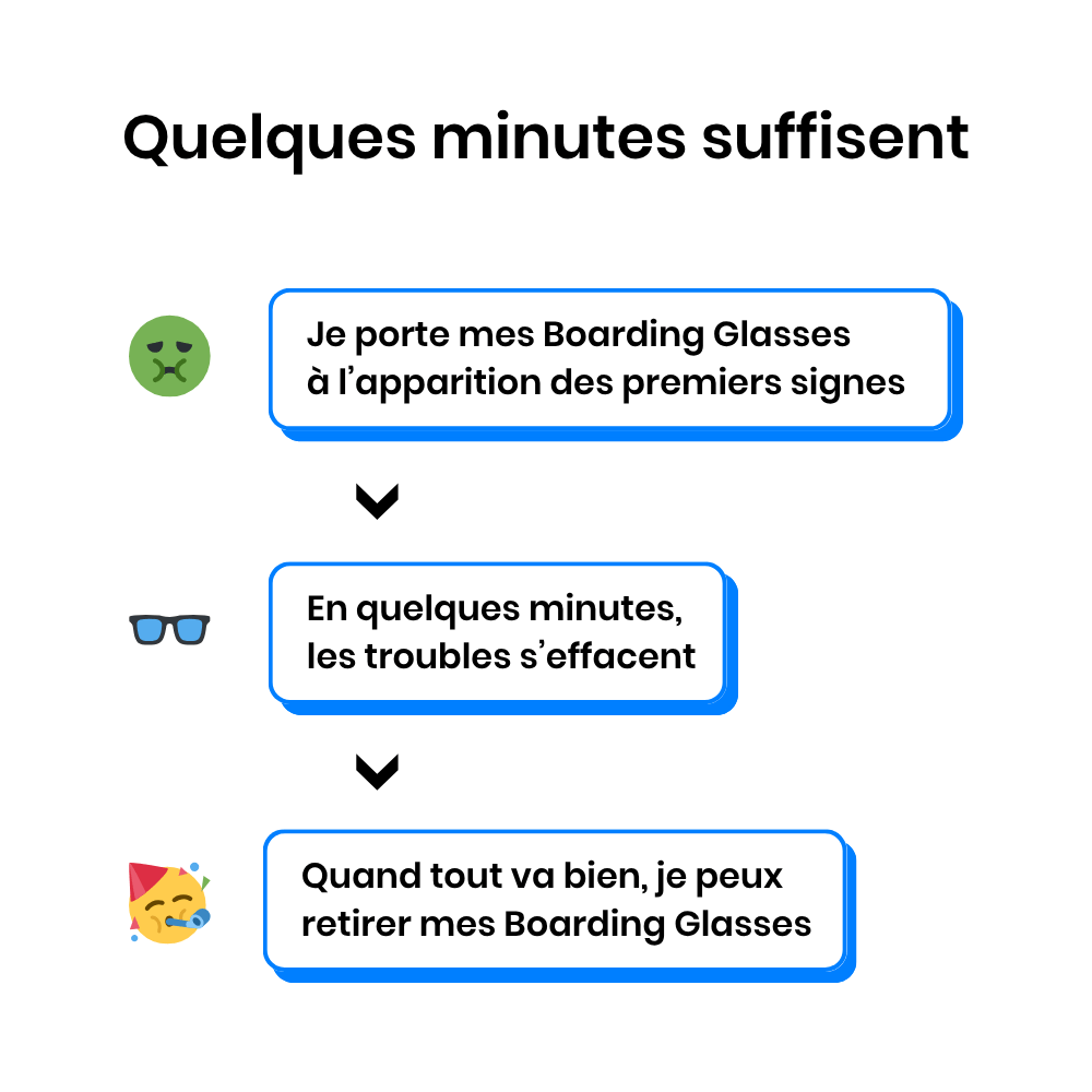Lunettes de soleil anti-cinétose efficaces en quelques minutes - BOARDING RING