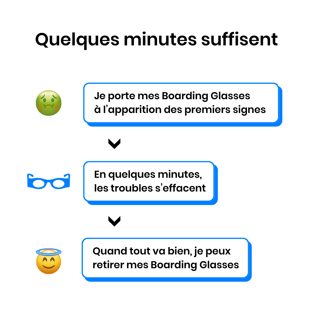 🔥 Pack Boarding Days : Solution rapide et efficace