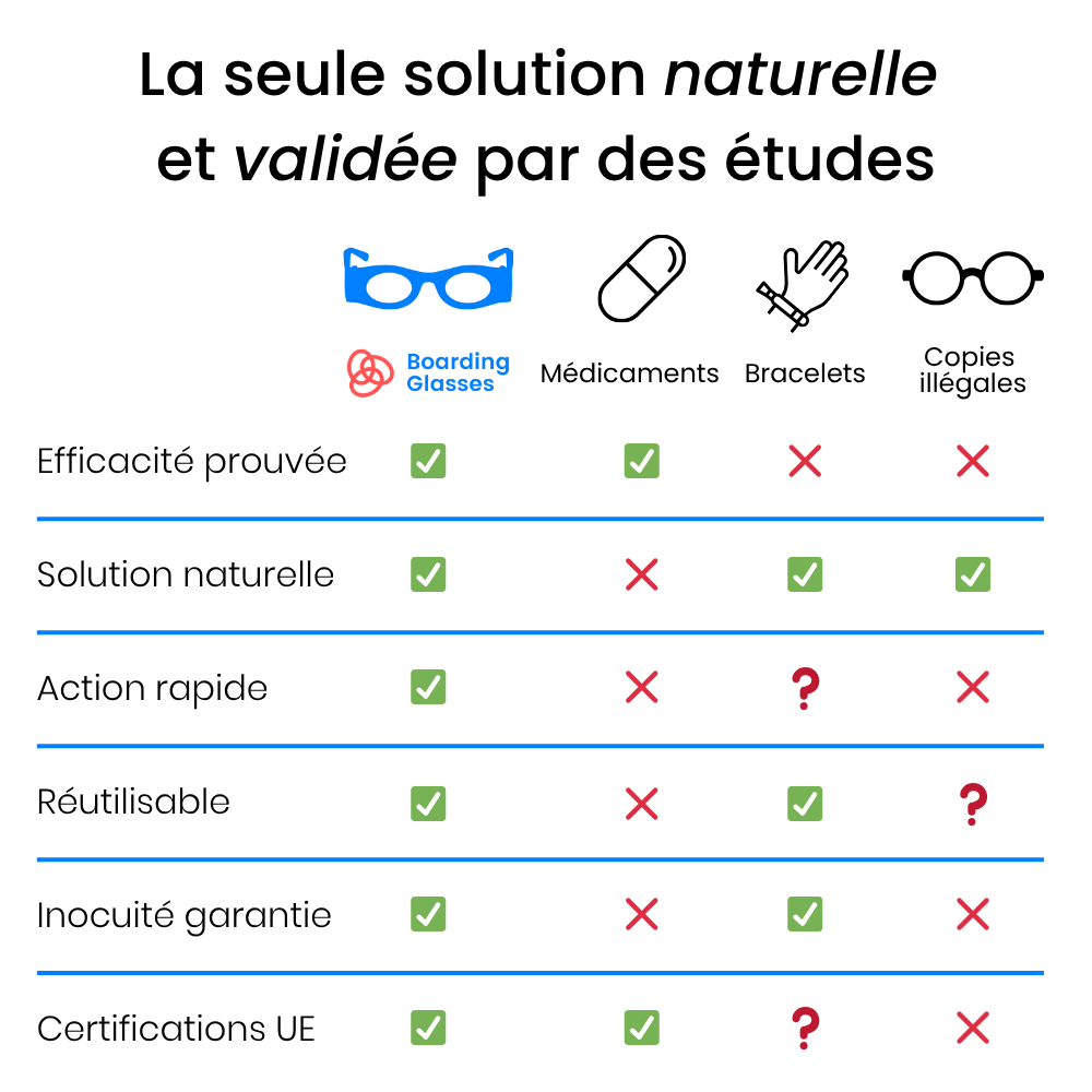 Boarding Glasses - Lunettes mal des transports Argent