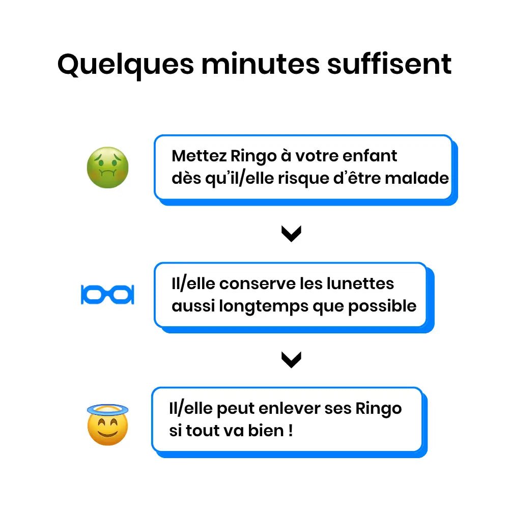 Ringo - Lunettes mal des transports enfants bleu