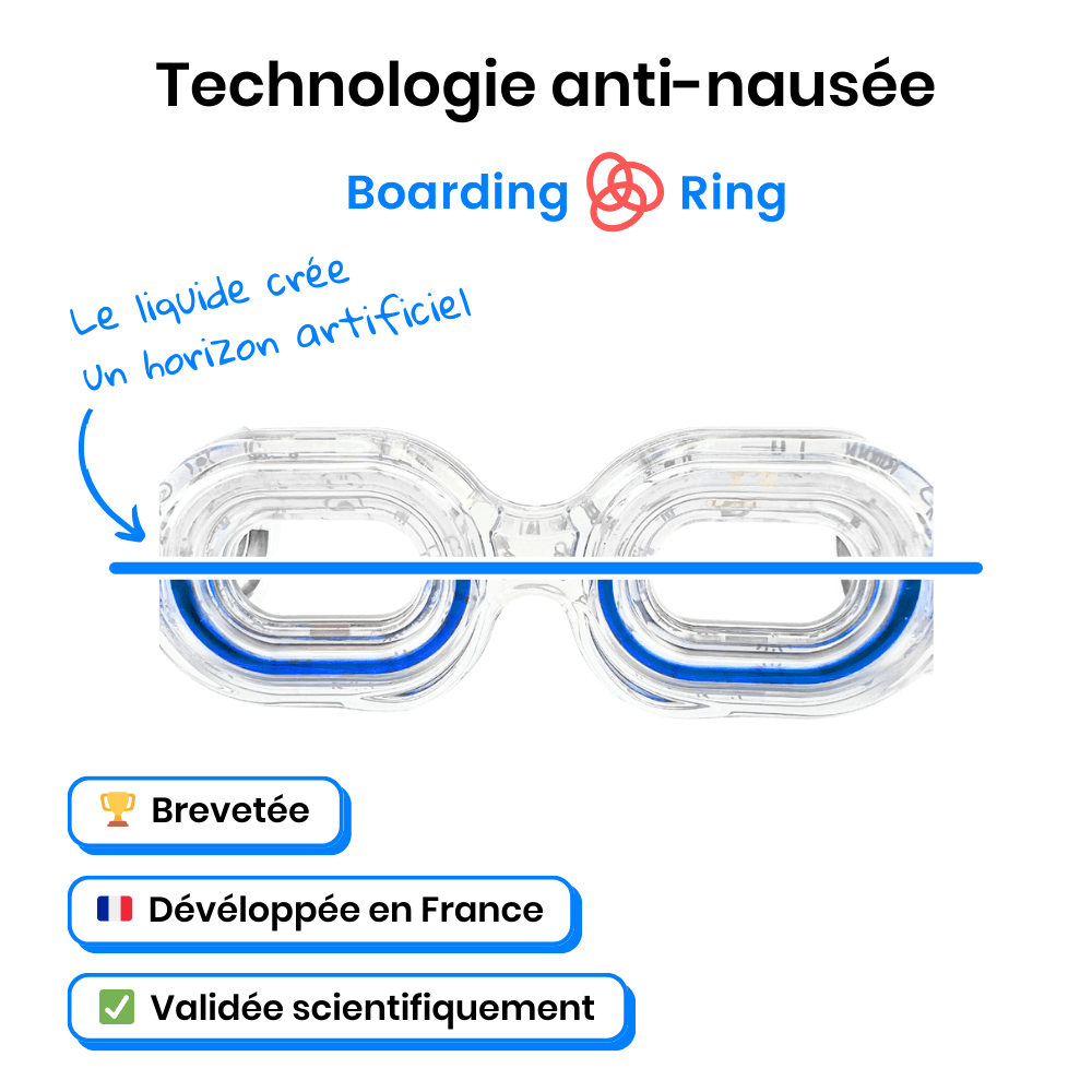 Ringo - Lunettes mal des transports enfants Bleu