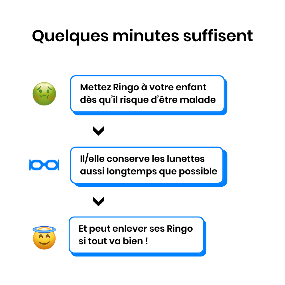 Ringo - Lunettes mal des transports enfants Bleu