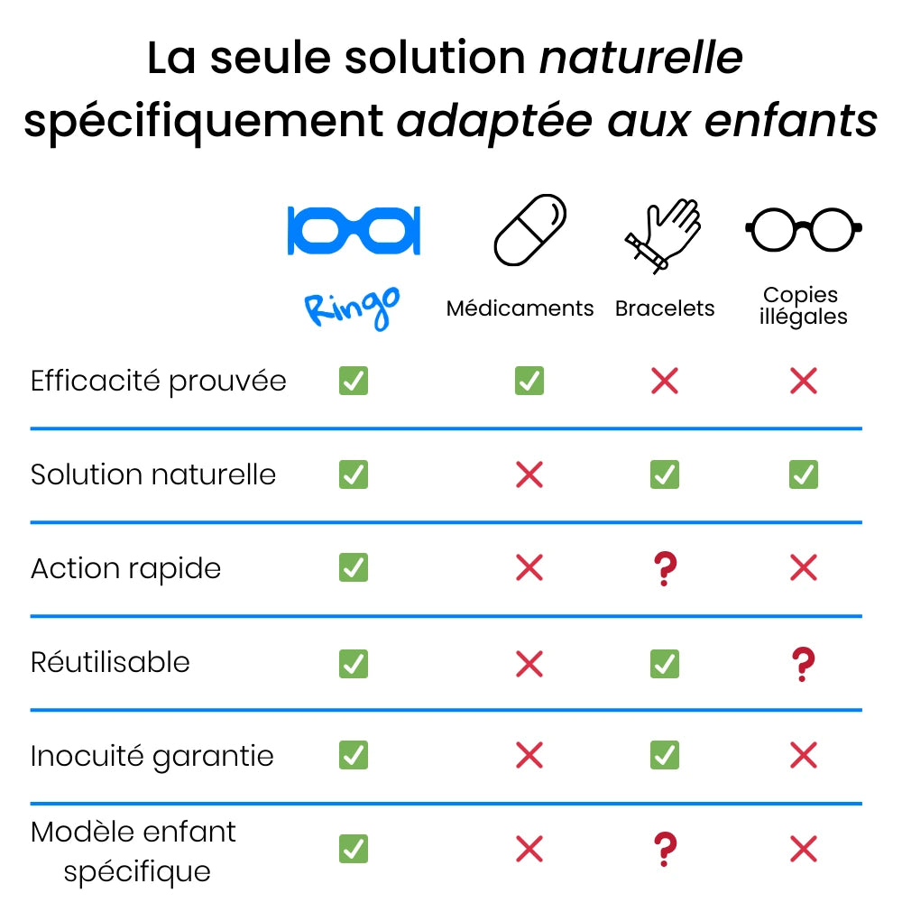 Ringo - Lunettes mal des transports enfants Marron-Beige