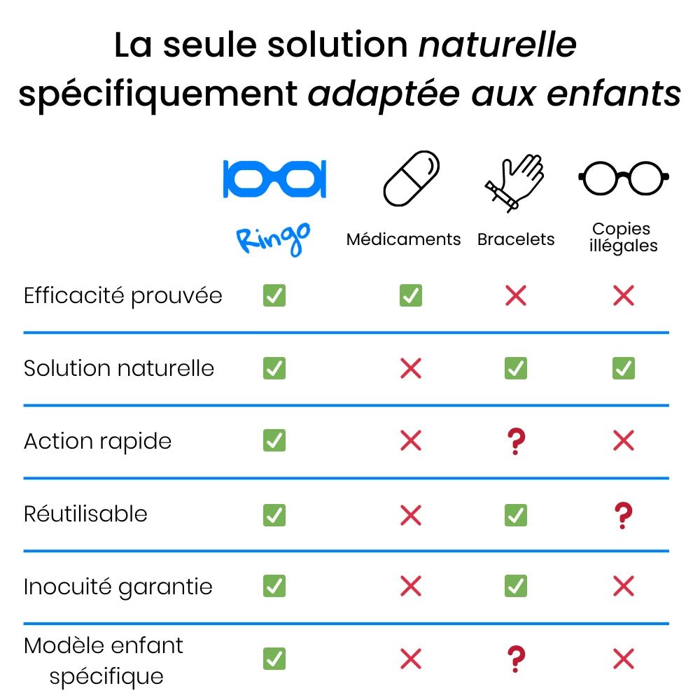 Ringo - Lunettes mal des transports enfants Vert