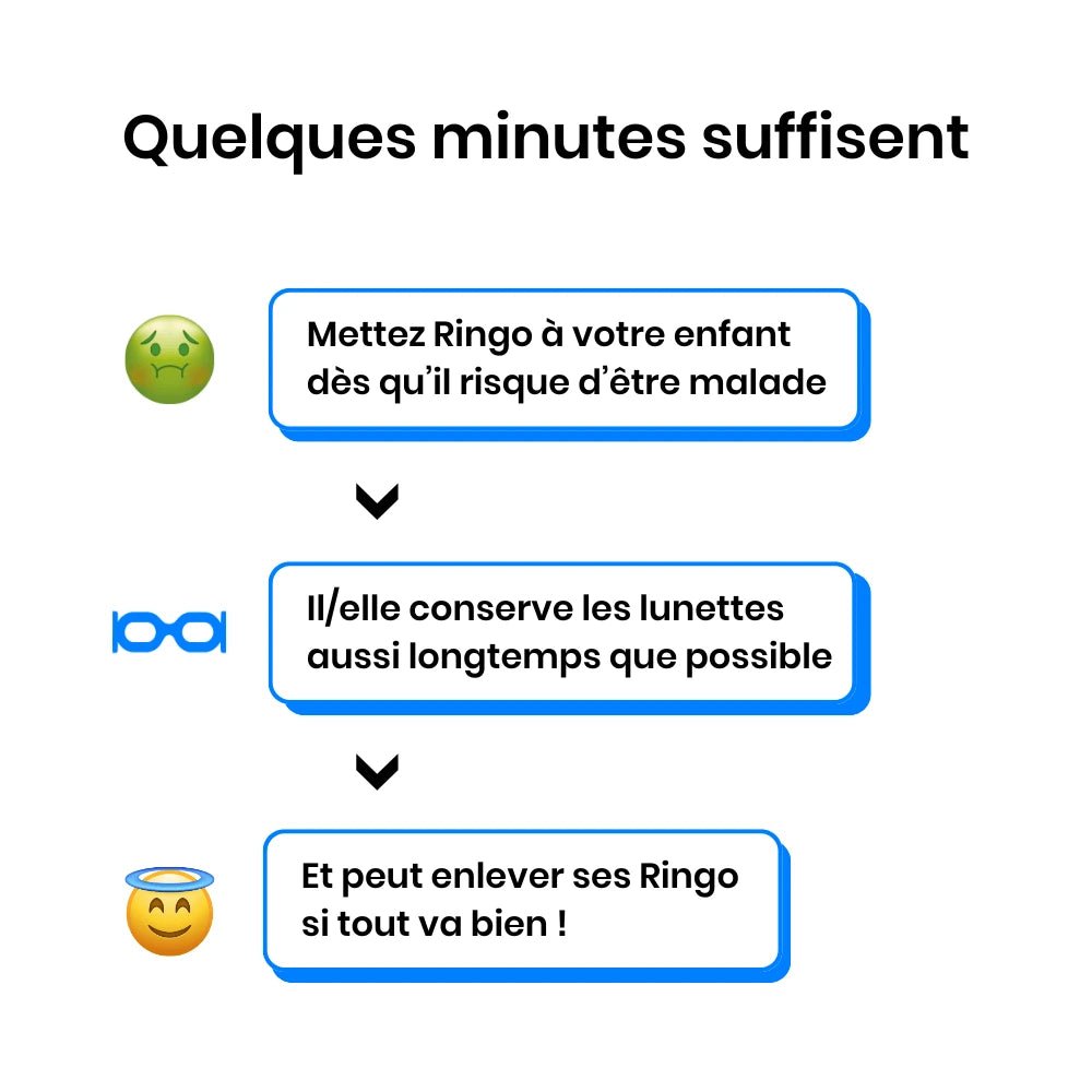Ringo - Lunettes mal des transports enfants Vert